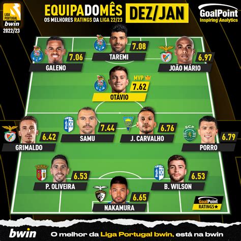 bwin betalingen